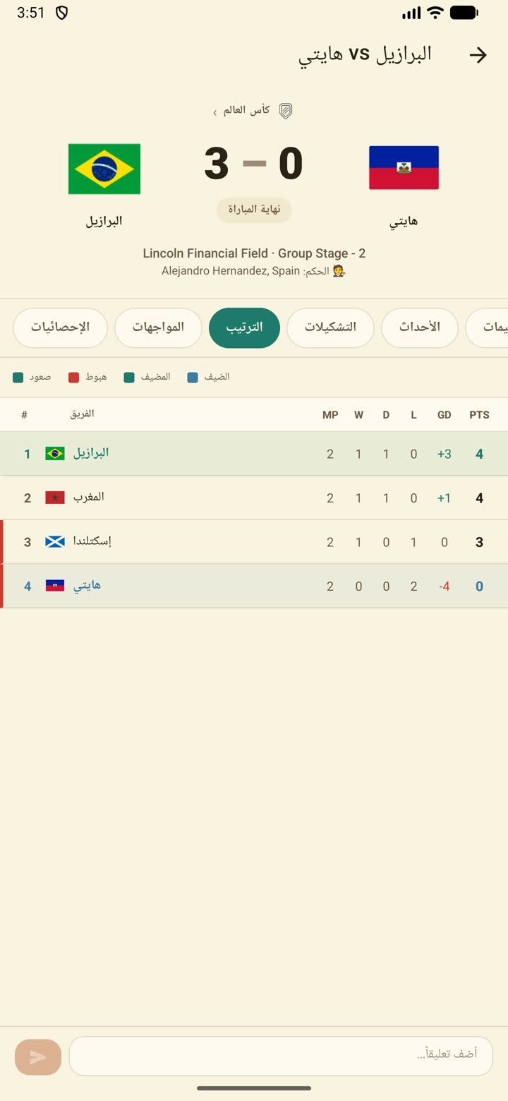 جدول الترتيب